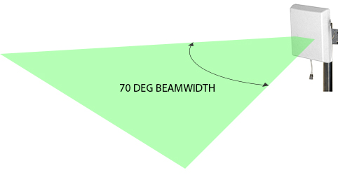 beamwidth antenna