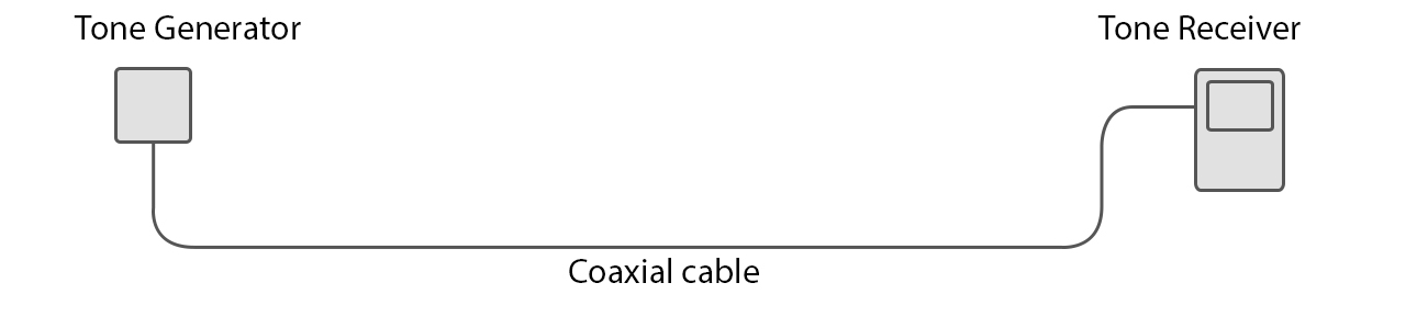 cable length dia with tools