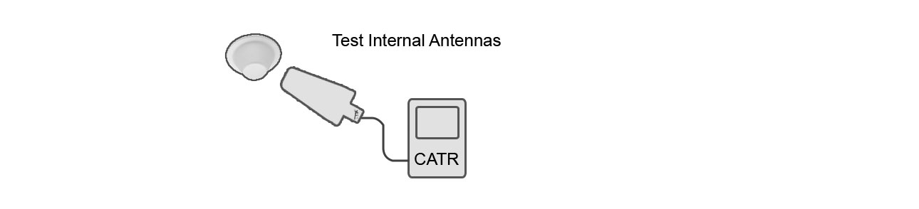 test antennas