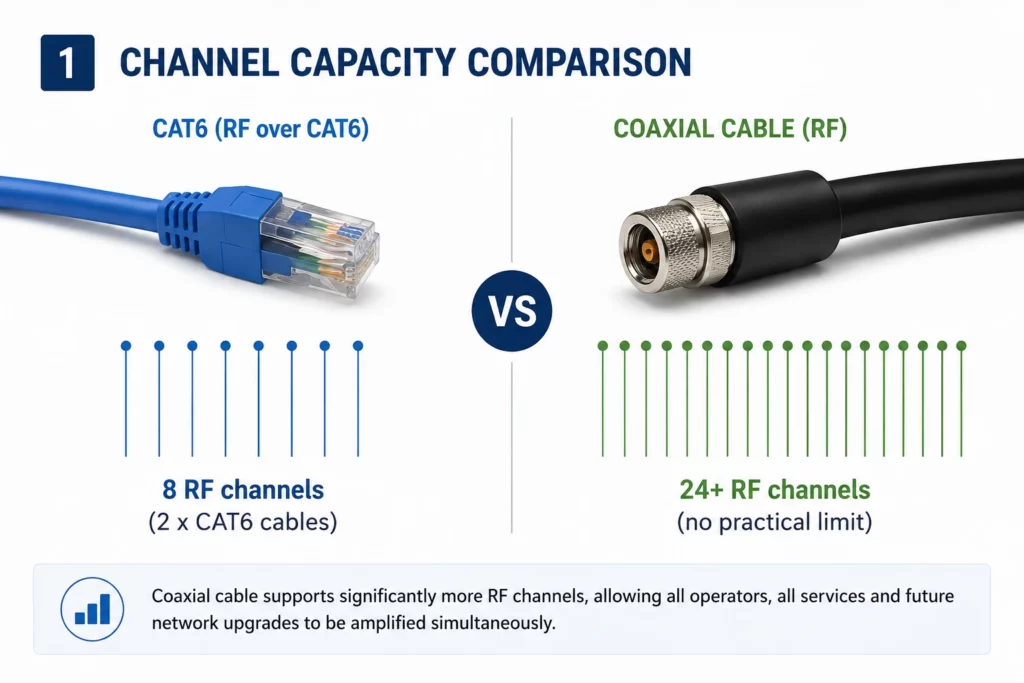 Channel capacity comparison